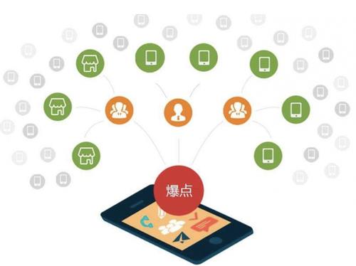 汨罗为什么越来越多的企业通过软文营销来引流